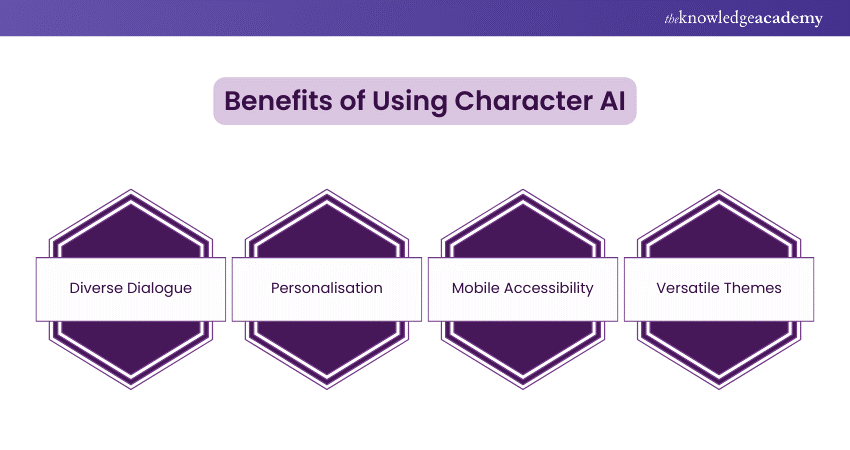 Character AI: Capabilities and Applications Explained